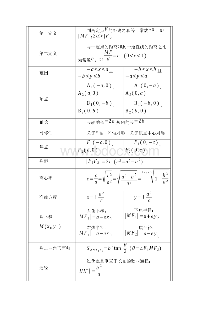 点差法与焦点三角形.docx_第2页