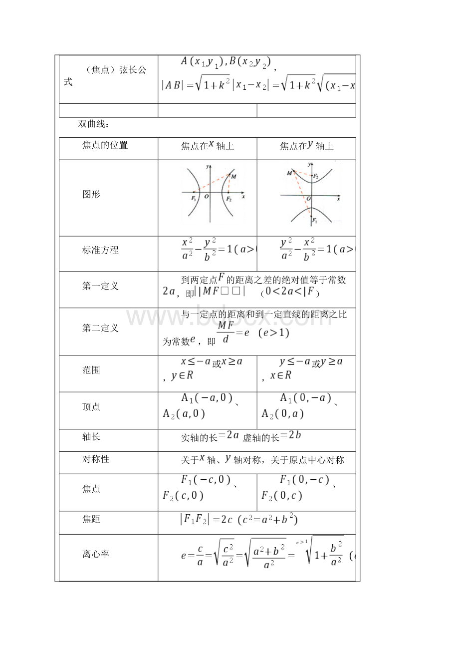 点差法与焦点三角形.docx_第3页