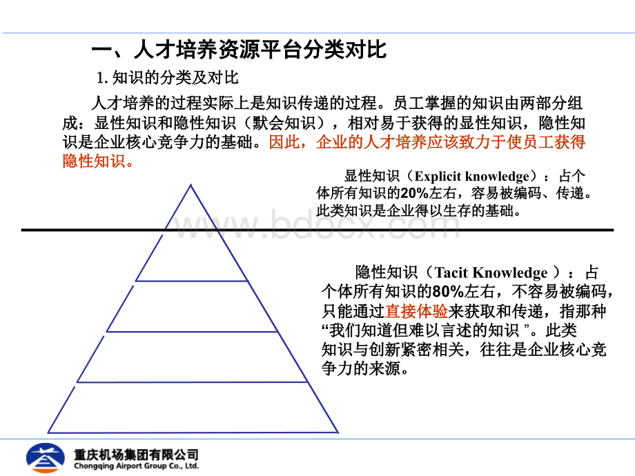 重庆机场：打造人才培养的“软资源”平台V3PPT文件格式下载.ppt_第3页