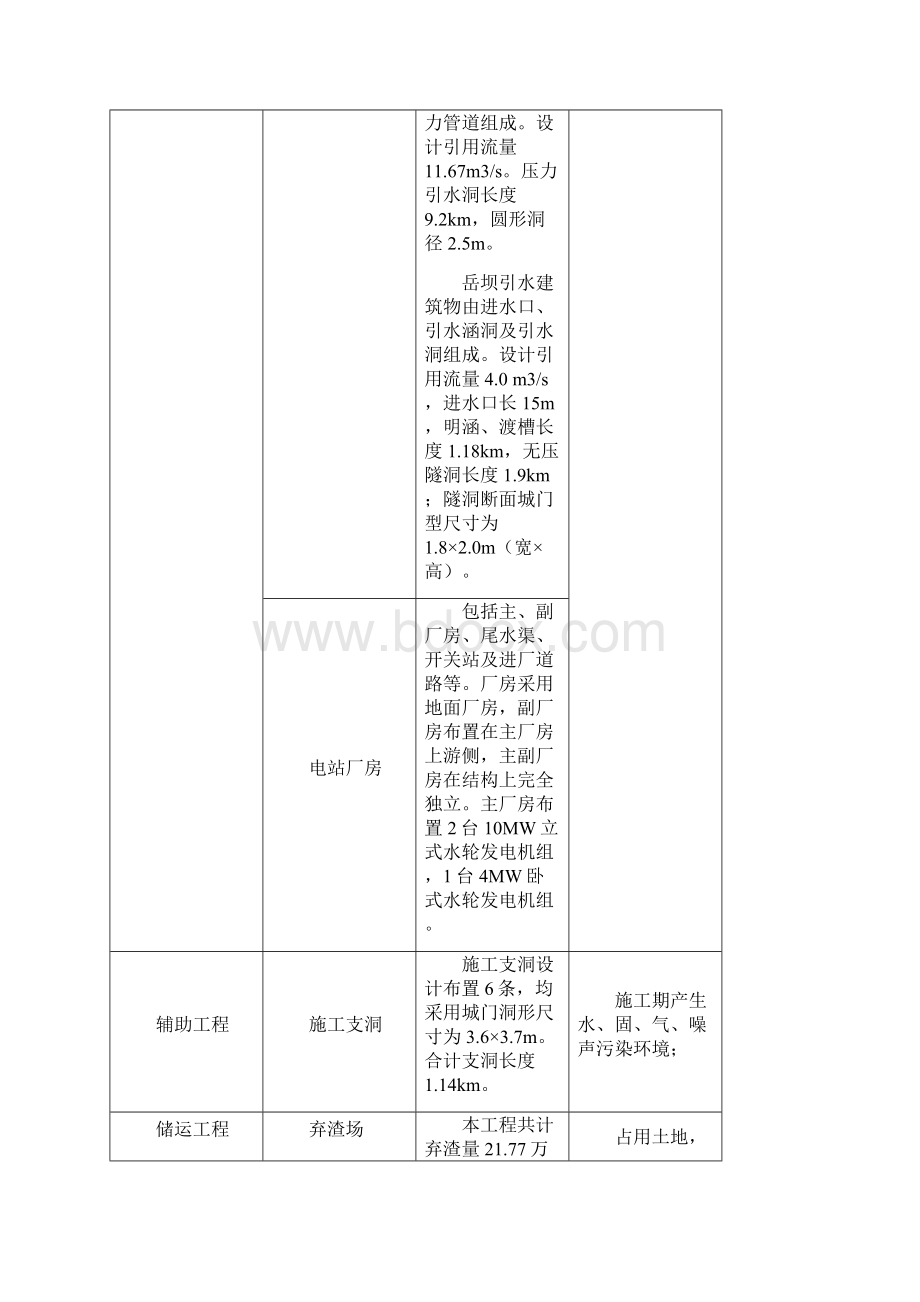 陕水设环评报告书证书类别乙级Word文档格式.docx_第3页