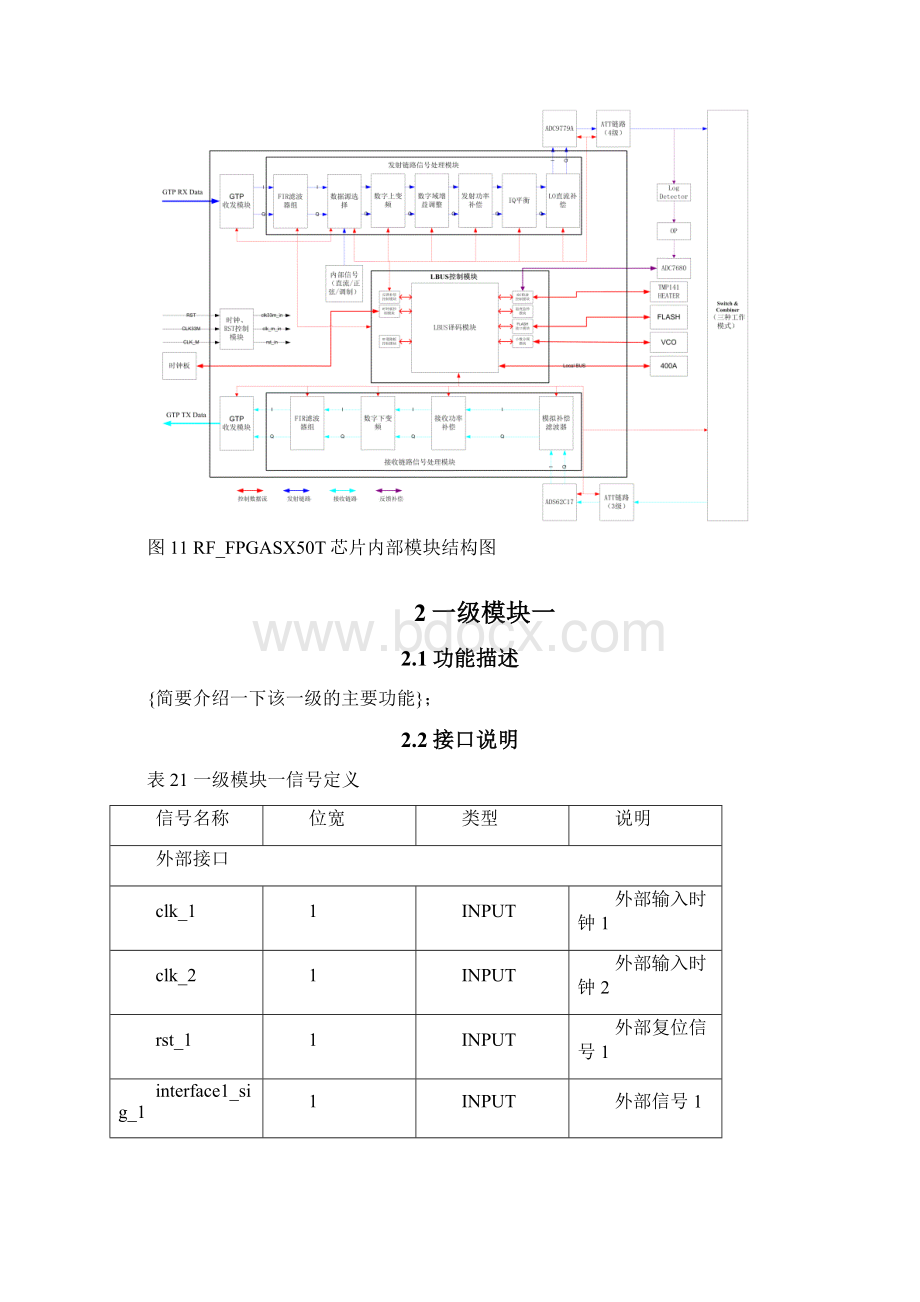 xxx芯片详细设计模板Word格式文档下载.docx_第2页