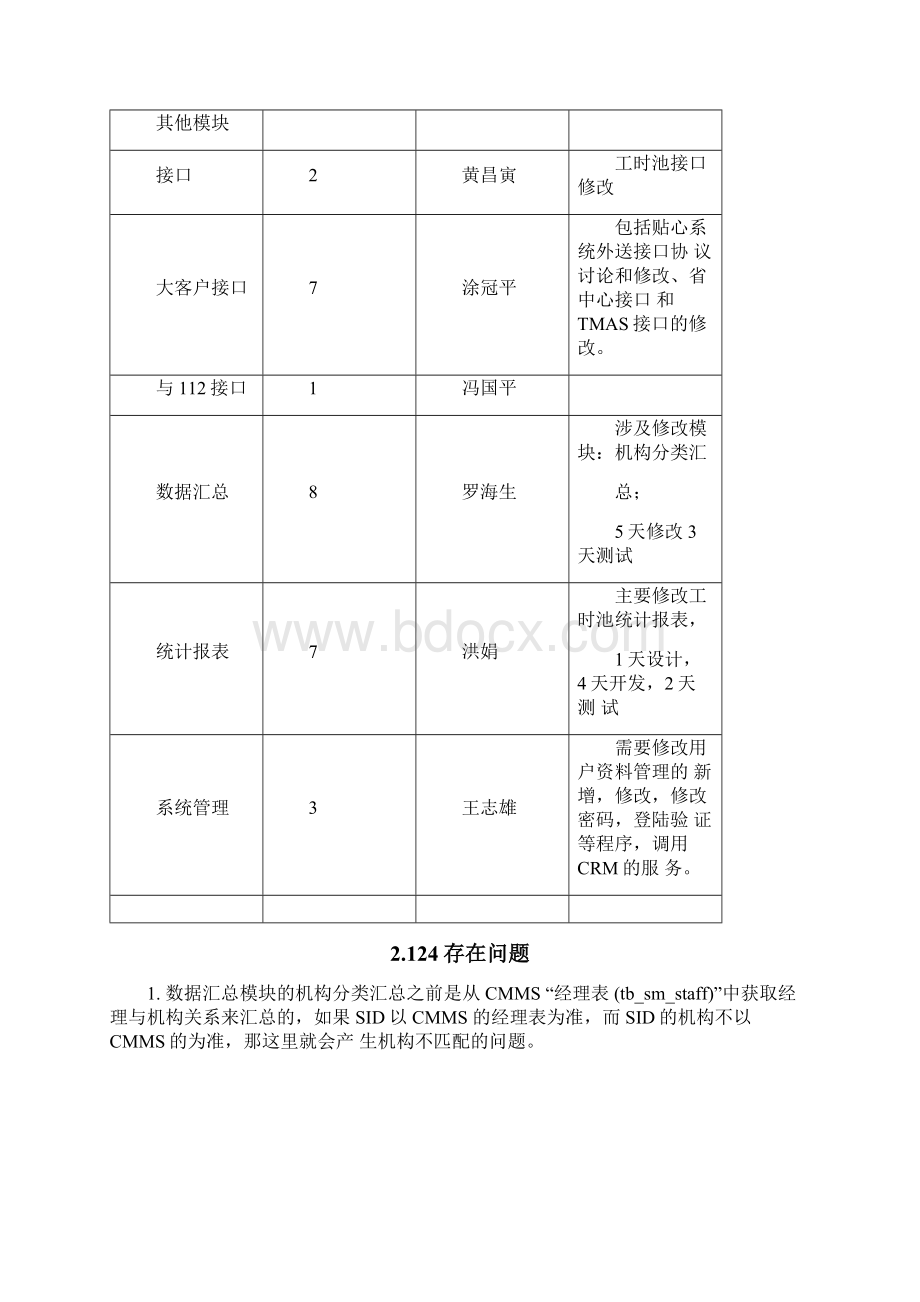 统一SID模型方案Word格式文档下载.docx_第3页