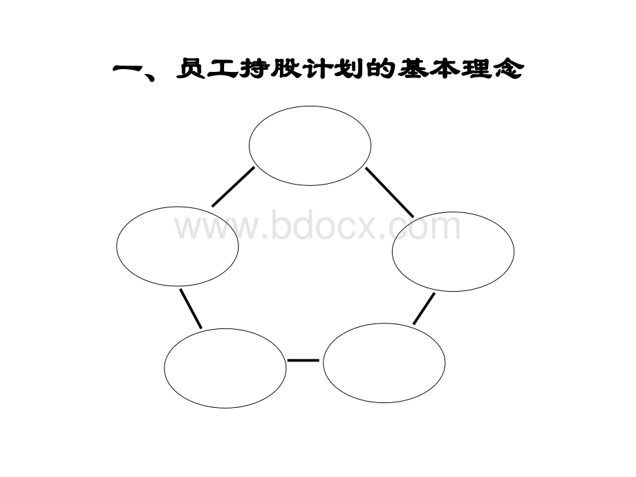 薪酬体系设计技术、、如何设计员工持股计划.ppt_第3页