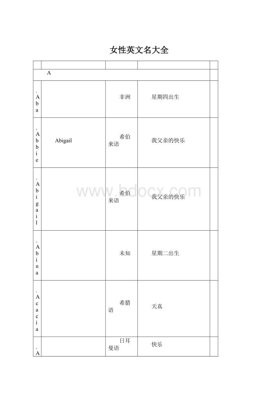 女性英文名大全Word文档格式.docx