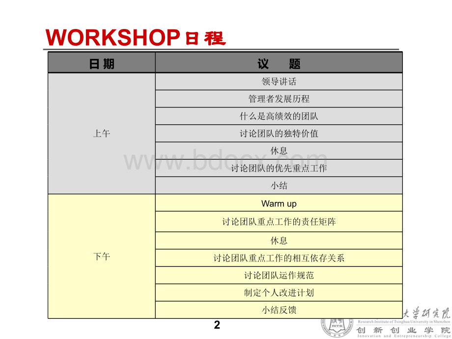 团队建设与沟通技巧---(讲师版).ppt_第2页