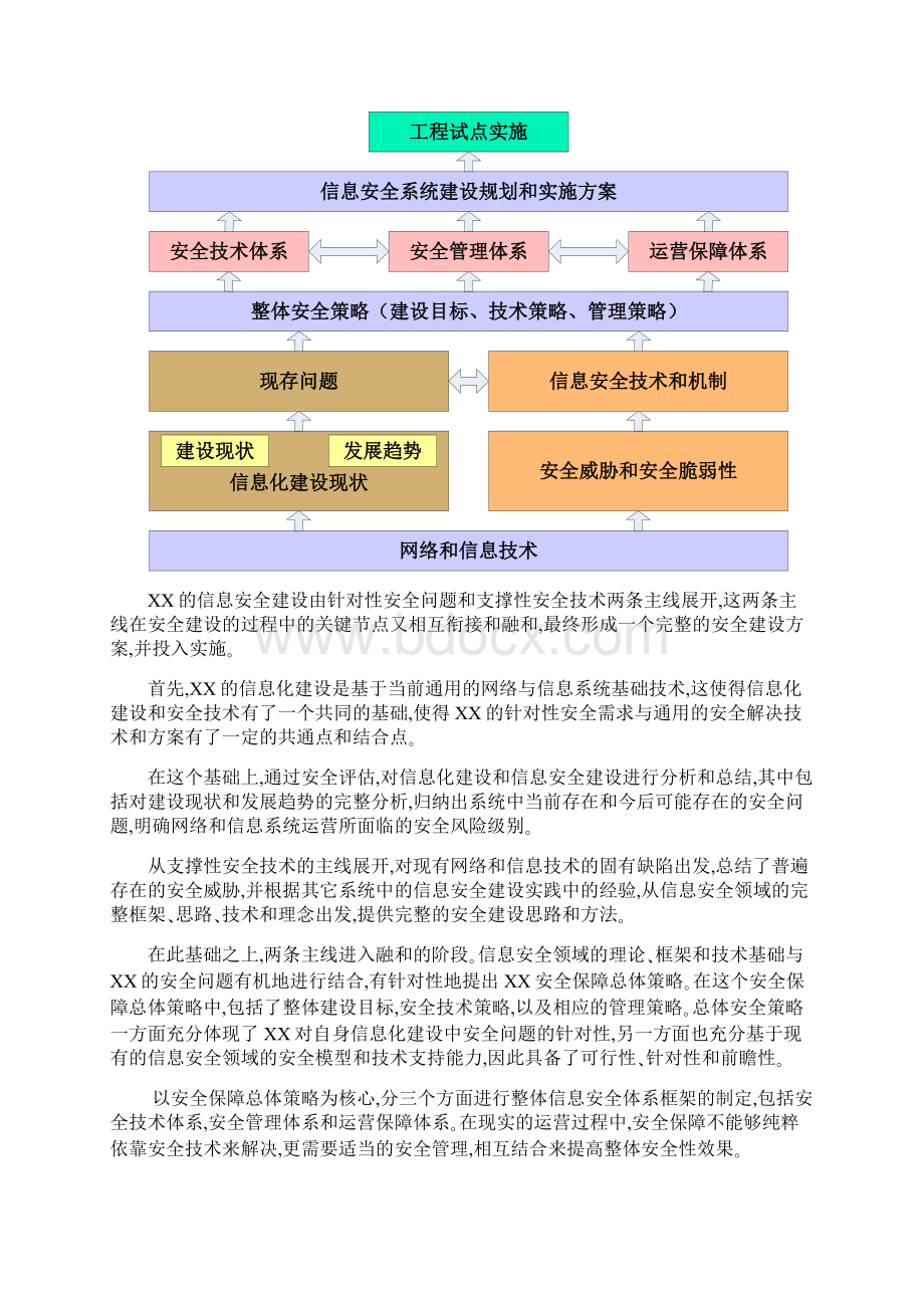 信息安全体系方案.docx_第3页