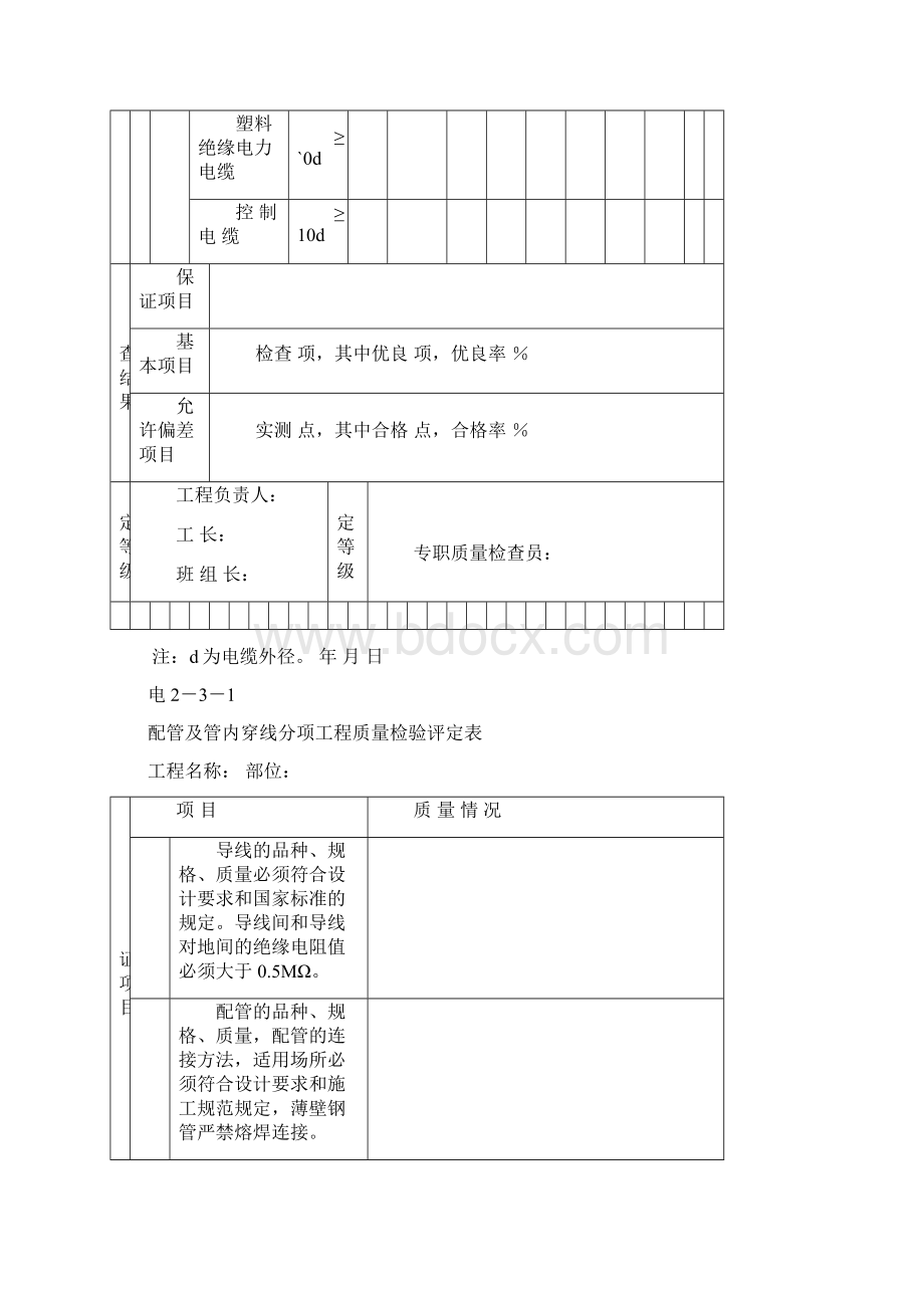 园林绿化景观工程资料表格汇总二资料Word文档下载推荐.docx_第3页