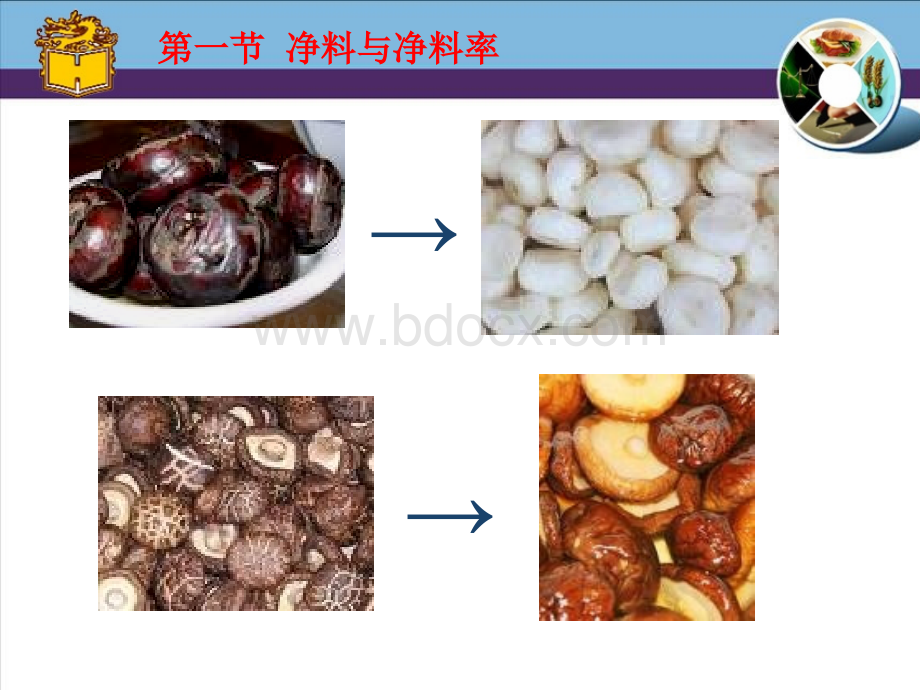 餐饮成本核算净料与净料率.ppt_第3页