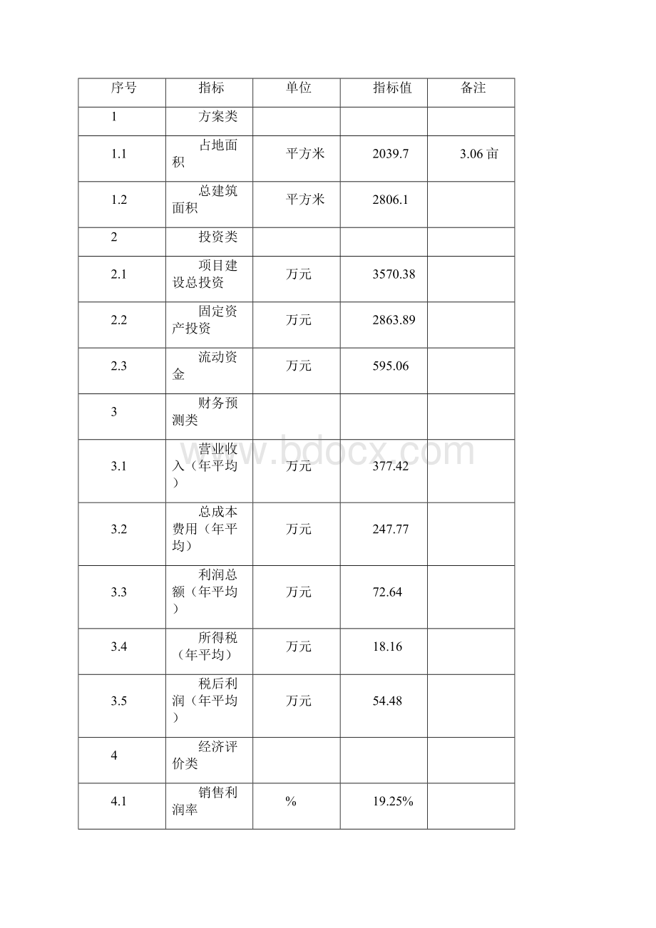 XX水上实景演出项目建设可行性研究报告Word格式.docx_第3页