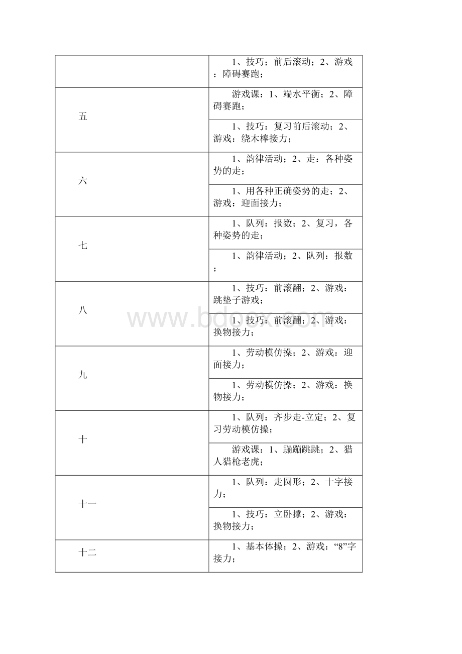 小学一二年级体育教案11Word文件下载.docx_第3页