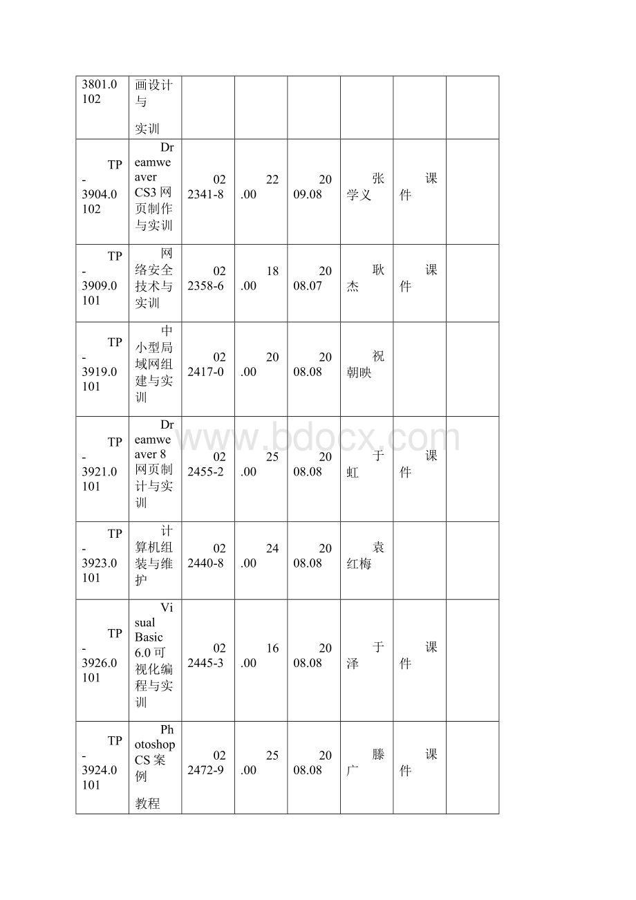 中职中专教材Word文档格式.docx_第2页