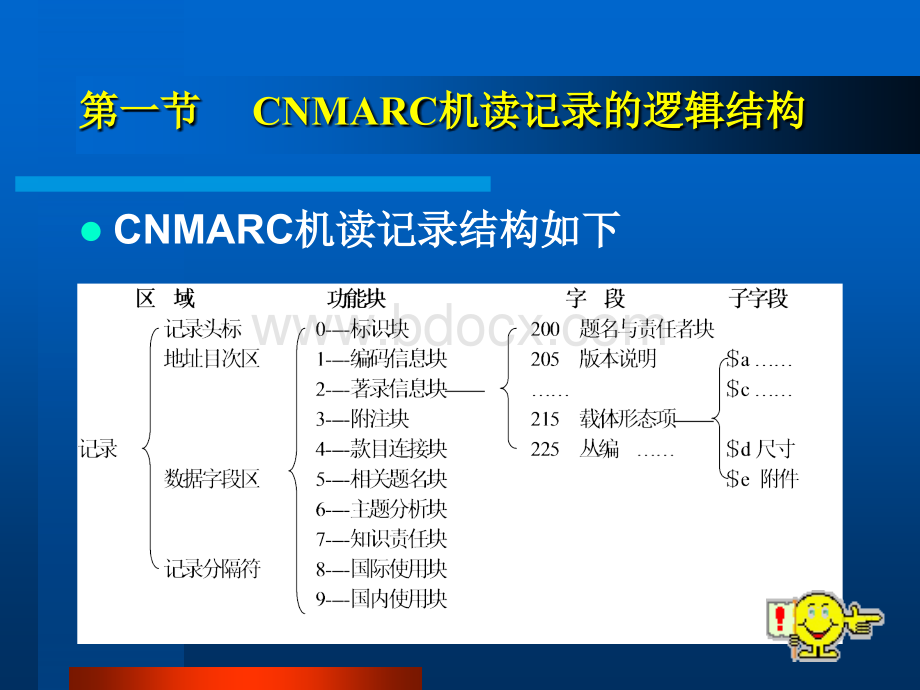 中国机读目录格式.ppt_第3页