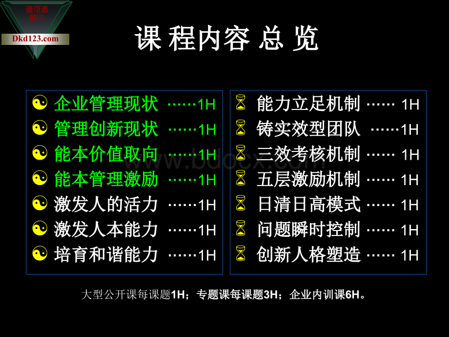 能本管理铸造企业超级执行力讲义(试用版)PPT资料.ppt_第2页