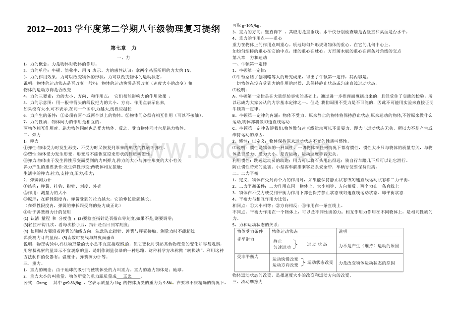 八年级物理下册知识点总结文档格式.doc_第1页