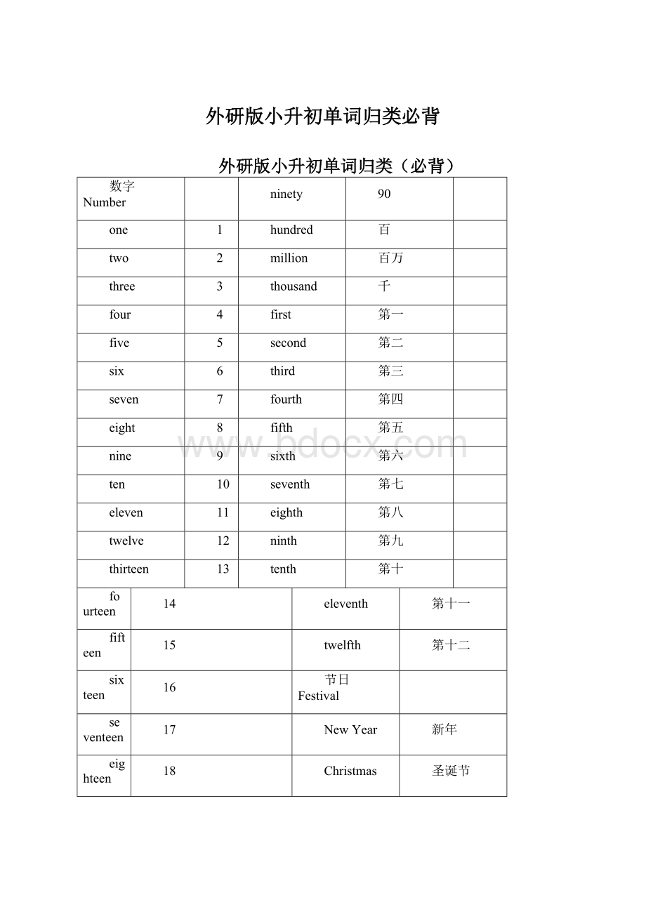 外研版小升初单词归类必背Word下载.docx_第1页