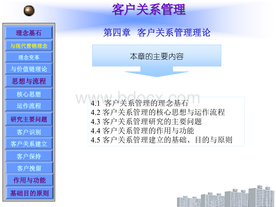 顾客关系管理课件第4章客户关系管理理论.ppt_第1页