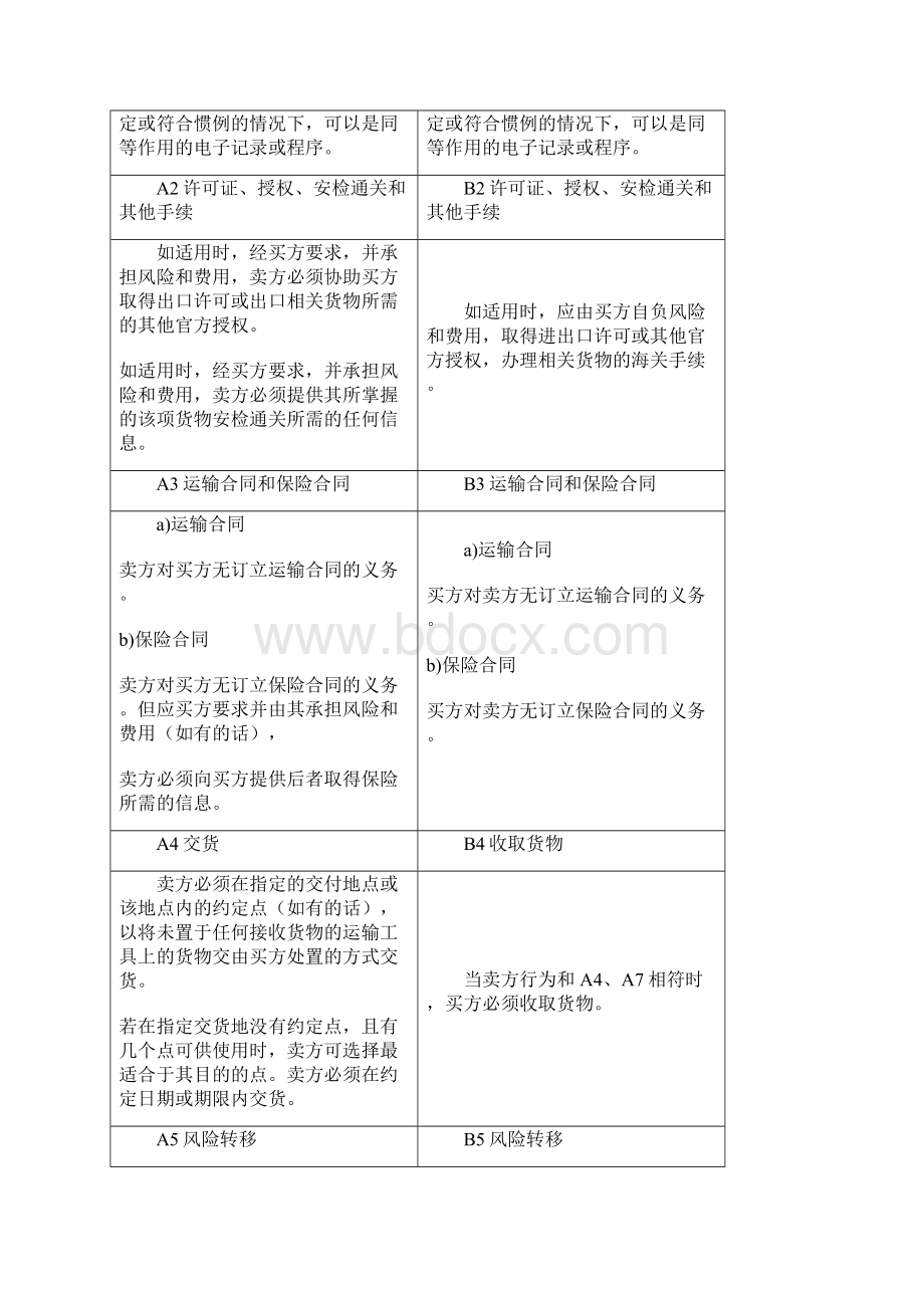 国际贸易术语解释通则中文完整版Word格式文档下载.docx_第3页