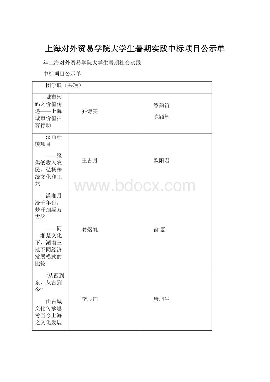 上海对外贸易学院大学生暑期实践中标项目公示单.docx