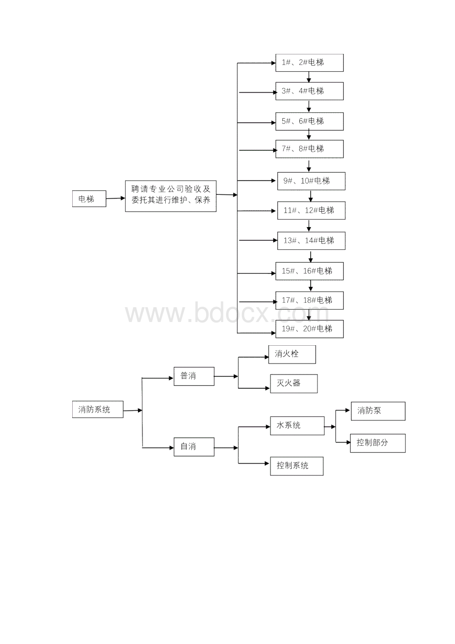 物业承接查验工作方案Word文件下载.docx_第3页