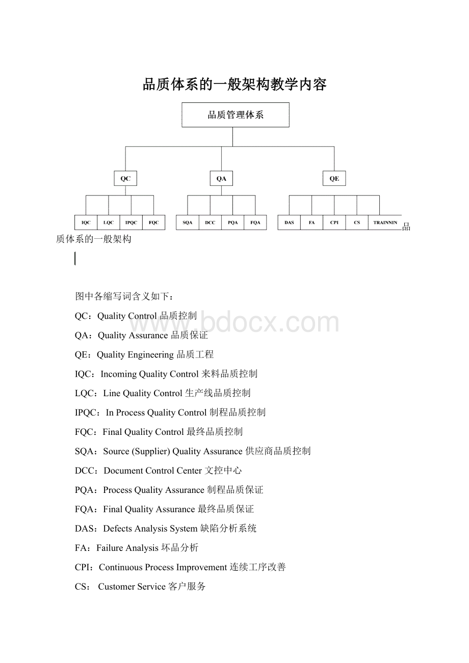 品质体系的一般架构教学内容.docx