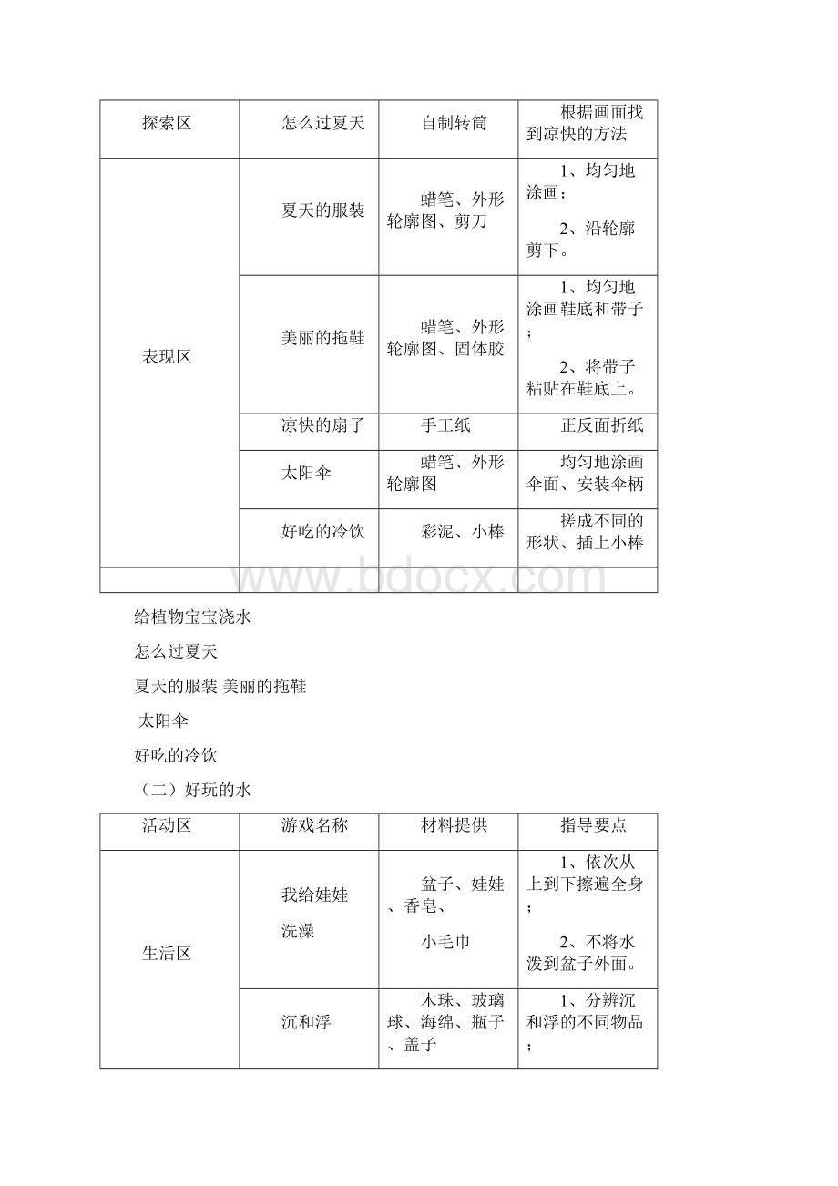 主题活动夏天真热啊Word文件下载.docx_第2页