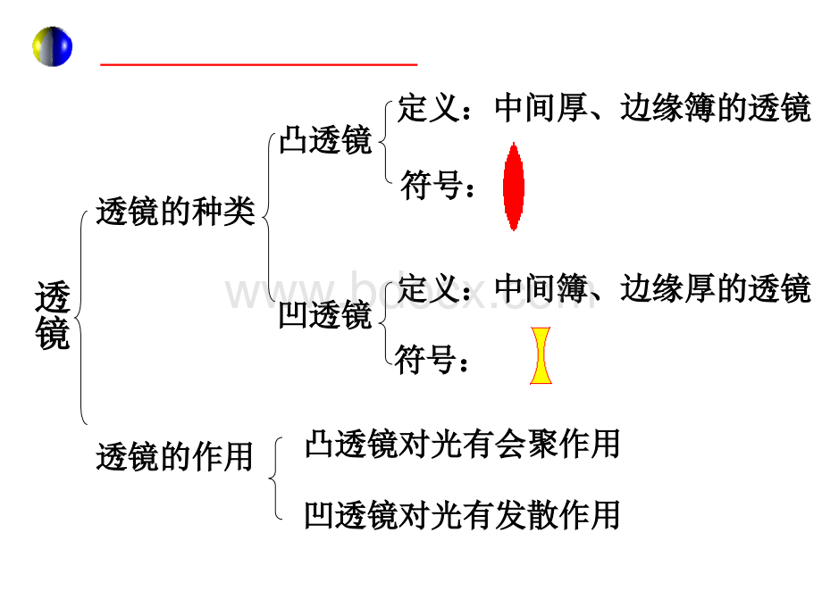 福建杰众文学院初一物理捉蛊记---第4章--透镜及其应用复习课件.ppt_第2页