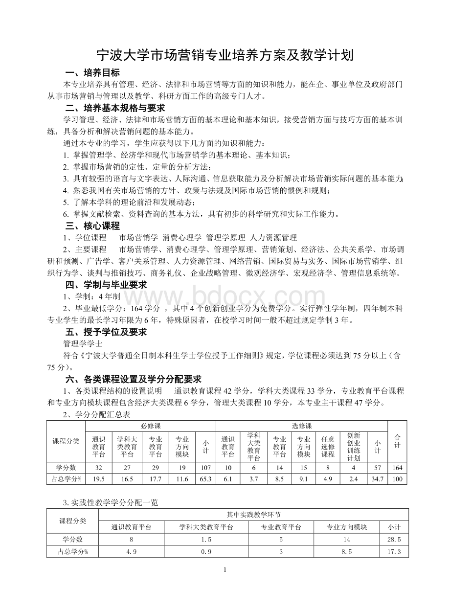 宁波大学市场营销专业培养方案及教学计划.doc