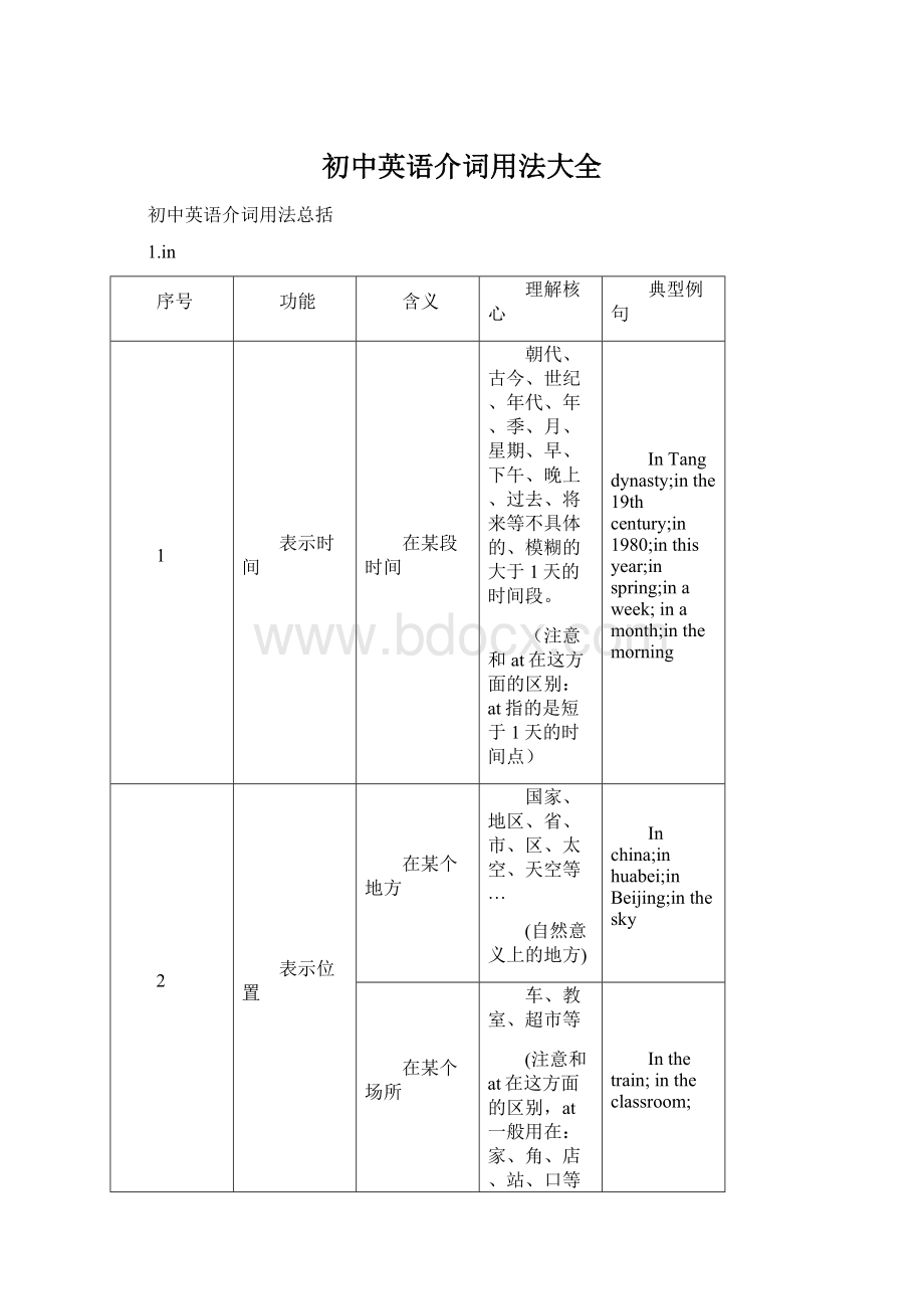 初中英语介词用法大全Word格式文档下载.docx