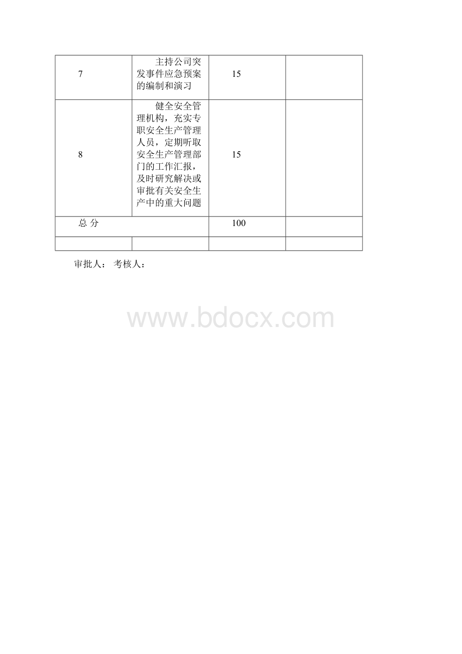 安全生产责任制考核评分表Word格式.docx_第2页