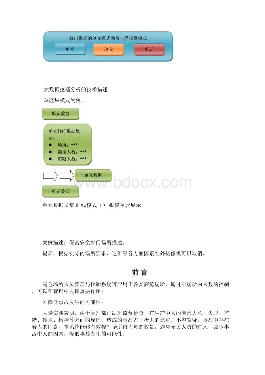 区域及单元公共场所人员密集警示解决方案.docx_第3页