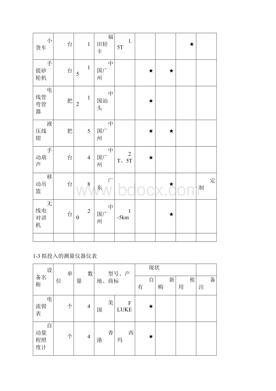 路灯安装工程电气施工组织设计Word格式.docx_第3页