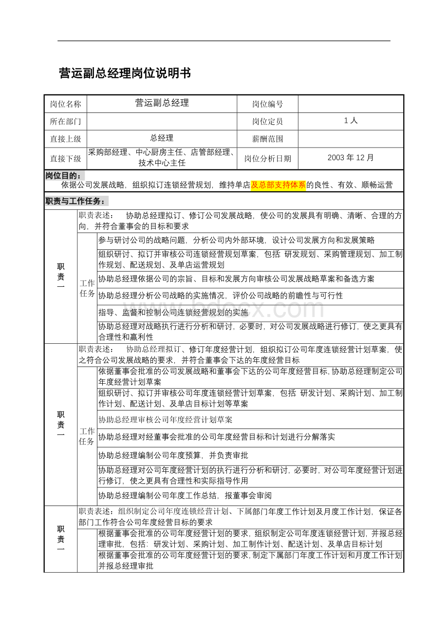 某餐饮企业营运副总经理岗位说明书(doc)Word文档下载推荐.doc