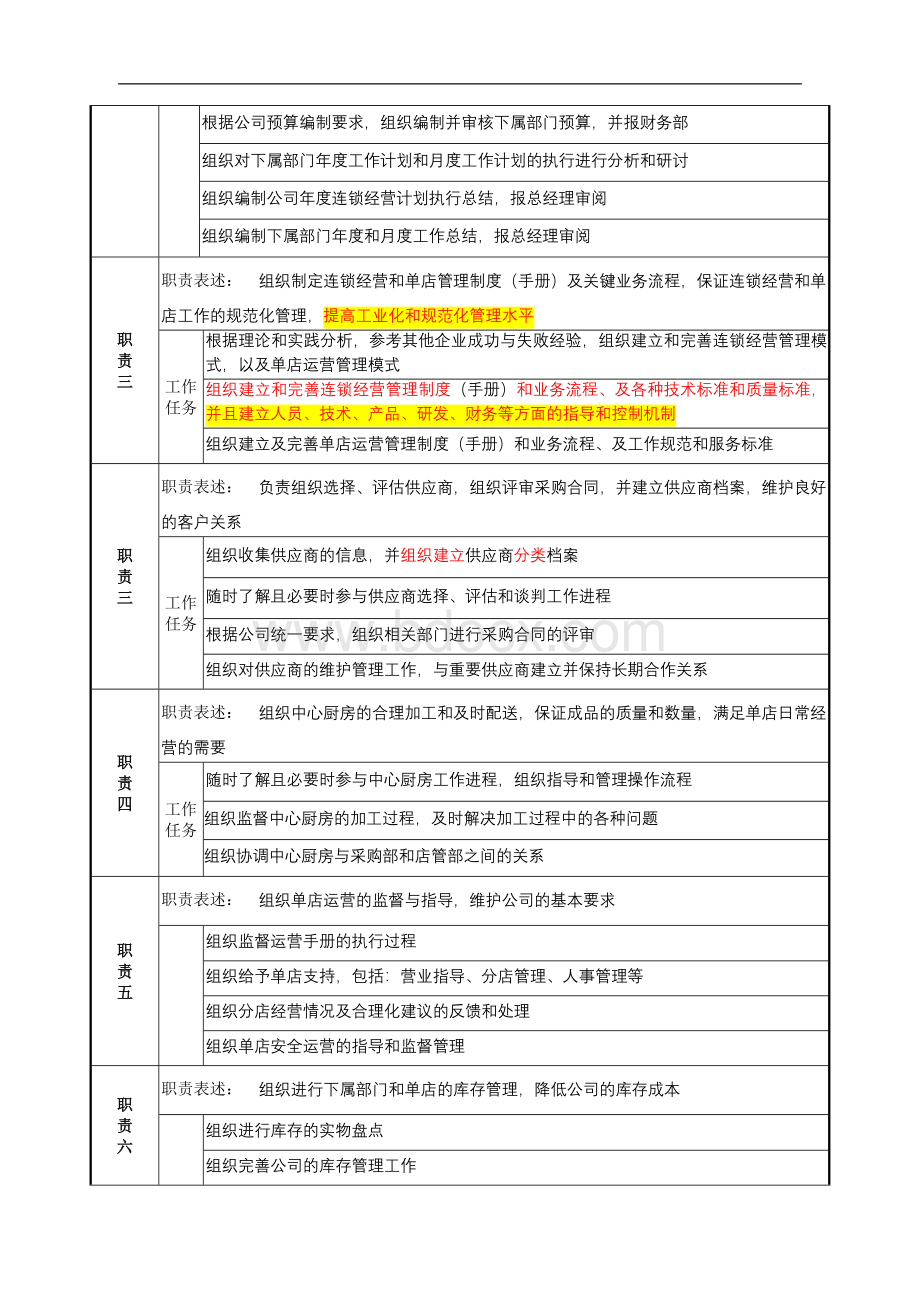 某餐饮企业营运副总经理岗位说明书(doc)Word文档下载推荐.doc_第2页