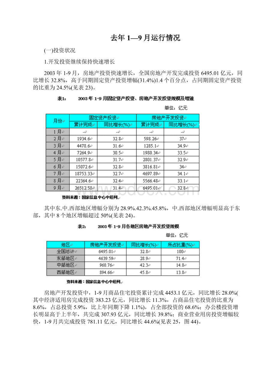 中国房地产行业报告.docx_第2页