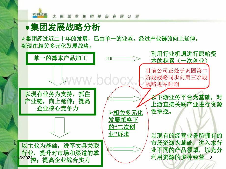 大枫集团5年人力资源战略规划1001.ppt_第3页