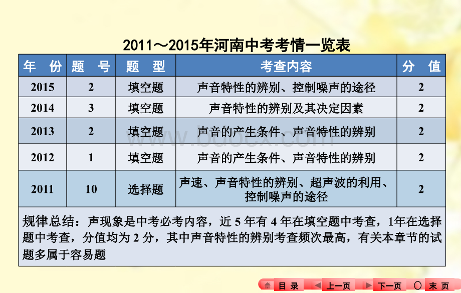 河南省2016中考物理知识梳理：第2章《声现象》ppt课件PPT文件格式下载.ppt_第3页