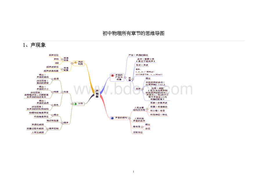 初中物理所有章节的思维导图Word文档下载推荐.doc