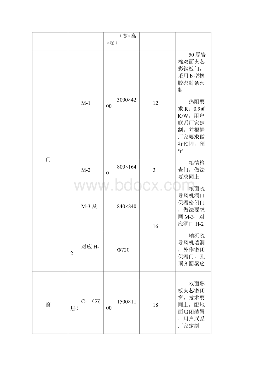 山西运城国家粮食储备库粮库一期监理规划Word下载.docx_第2页