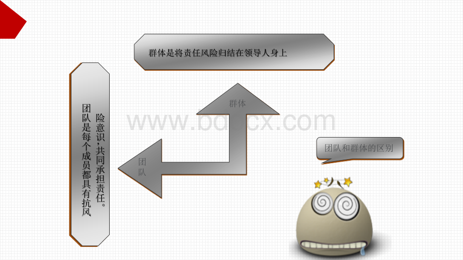 团队执行力培训-狼性.ppt_第3页