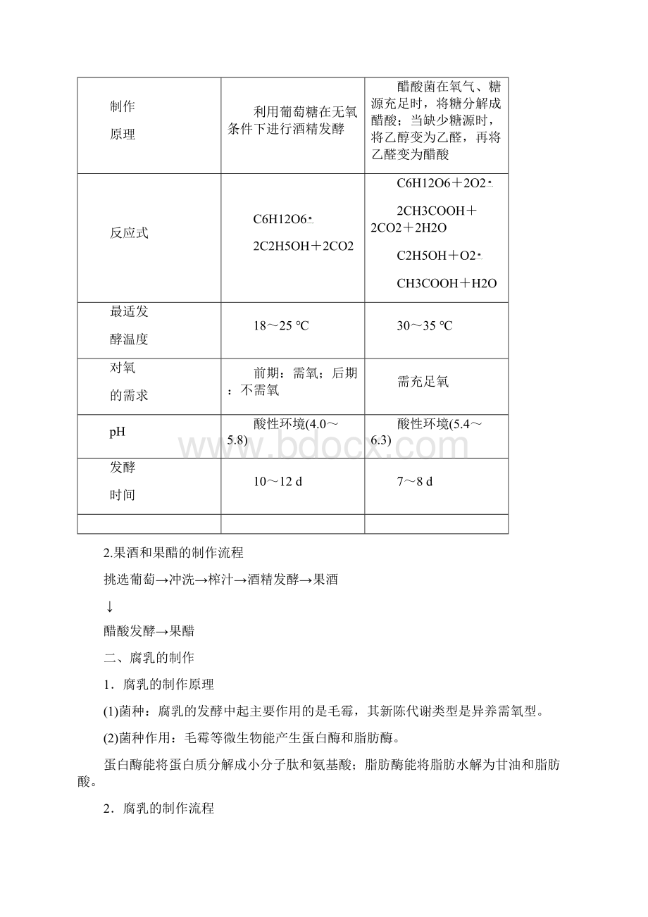 金版教程届高考生物人教新课标一轮教师文档讲义第37讲传统发酵技术的应用12页文档格式.docx_第2页