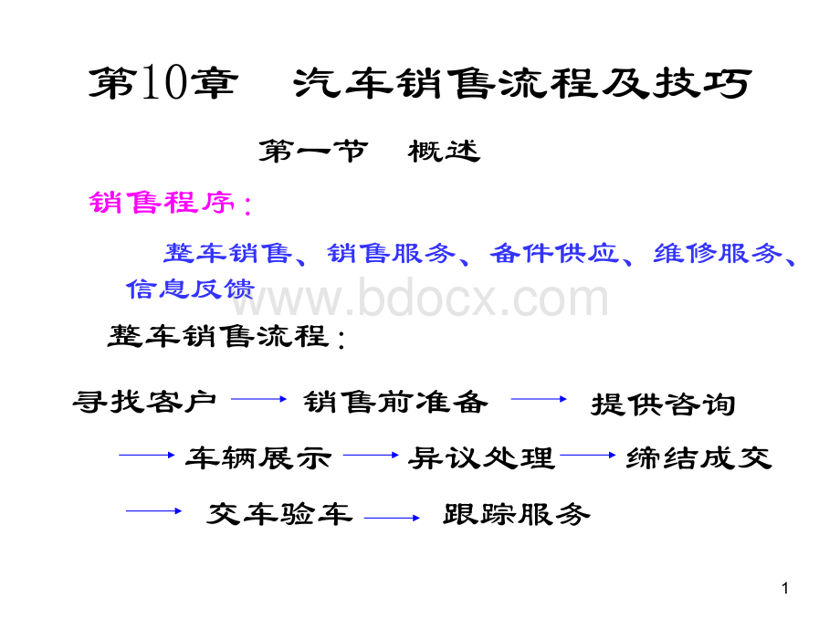 汽车营销第10章汽车营销实务.ppt_第1页