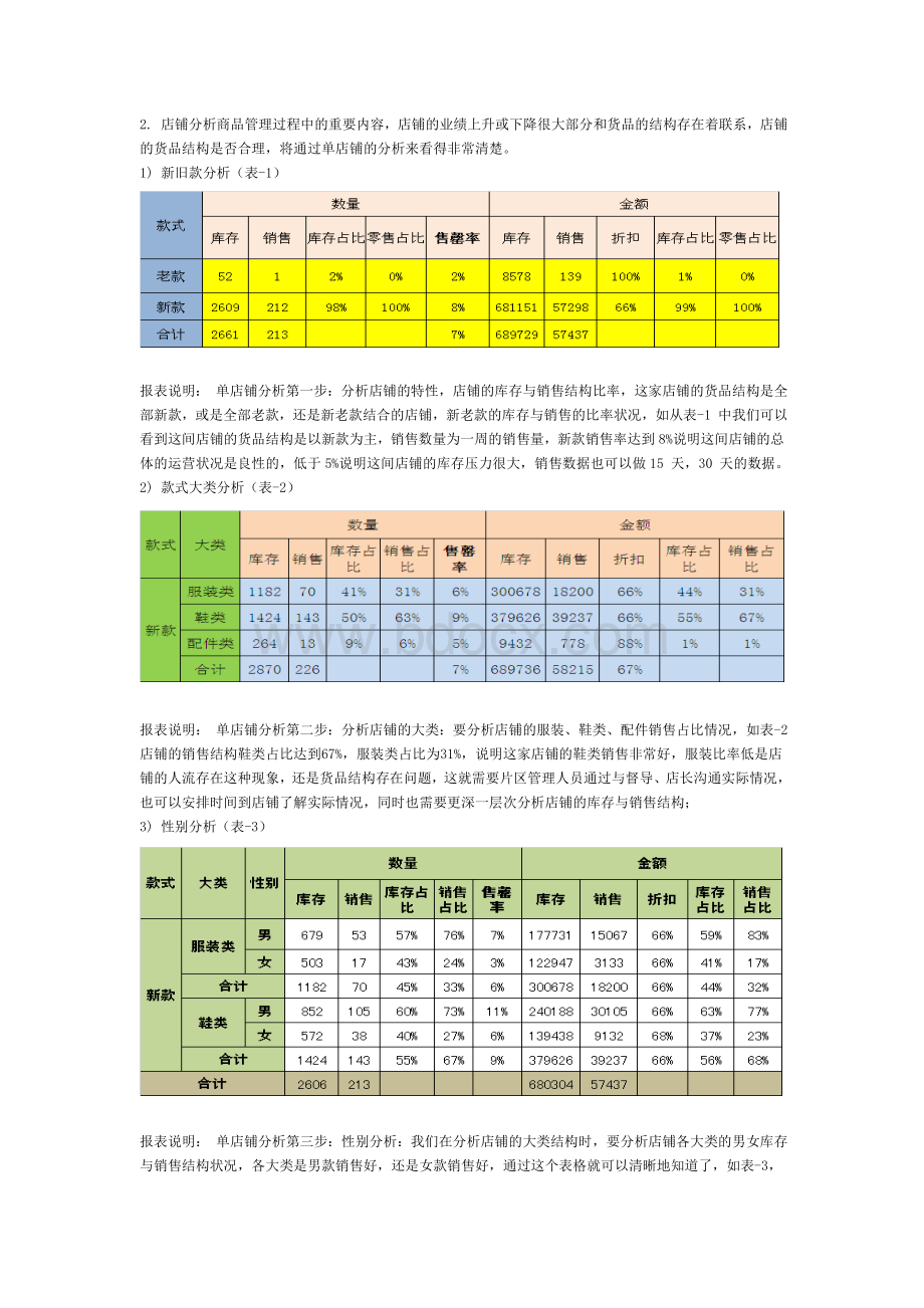 商品报表分析Word格式.doc_第2页