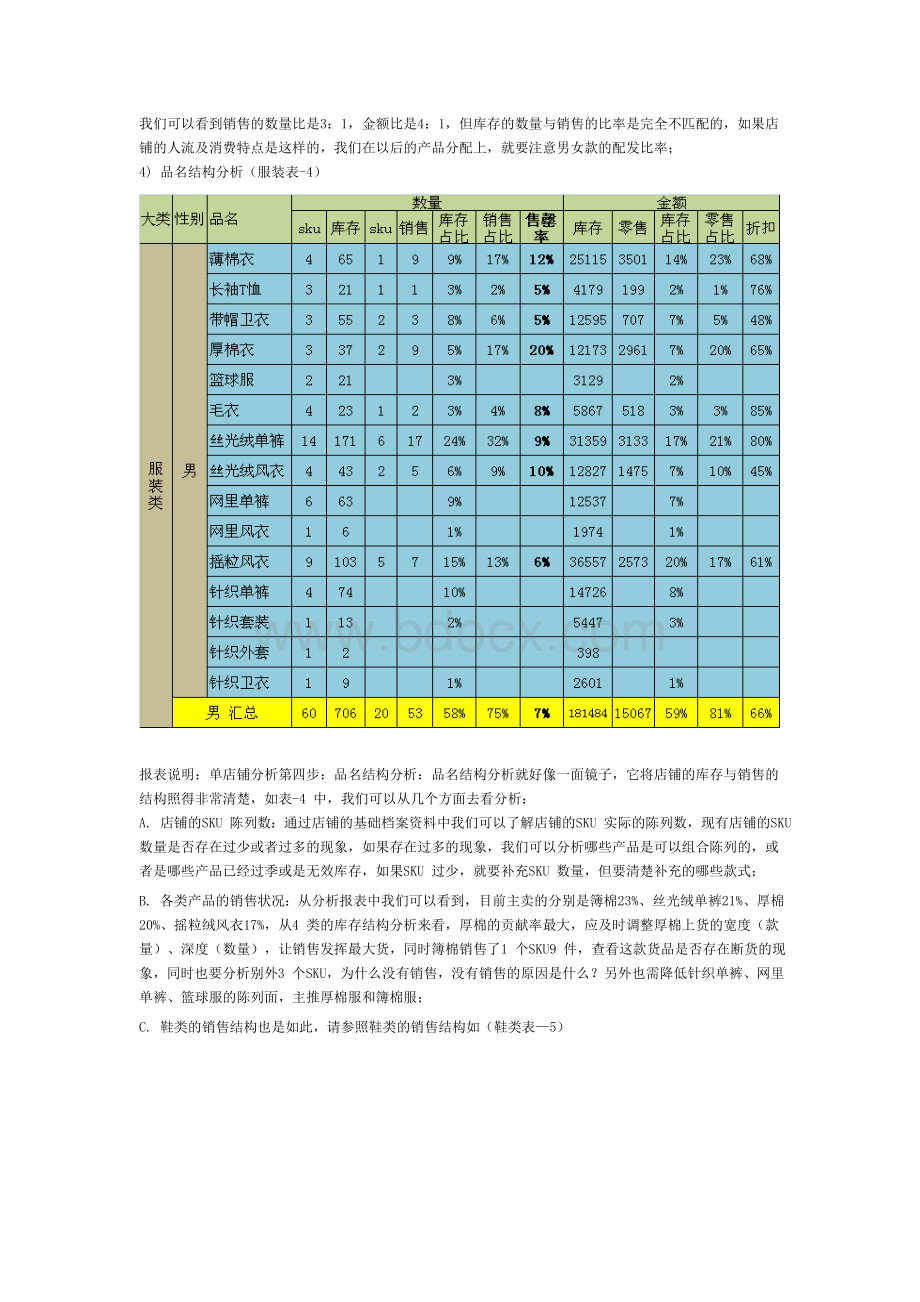 商品报表分析Word格式.doc_第3页