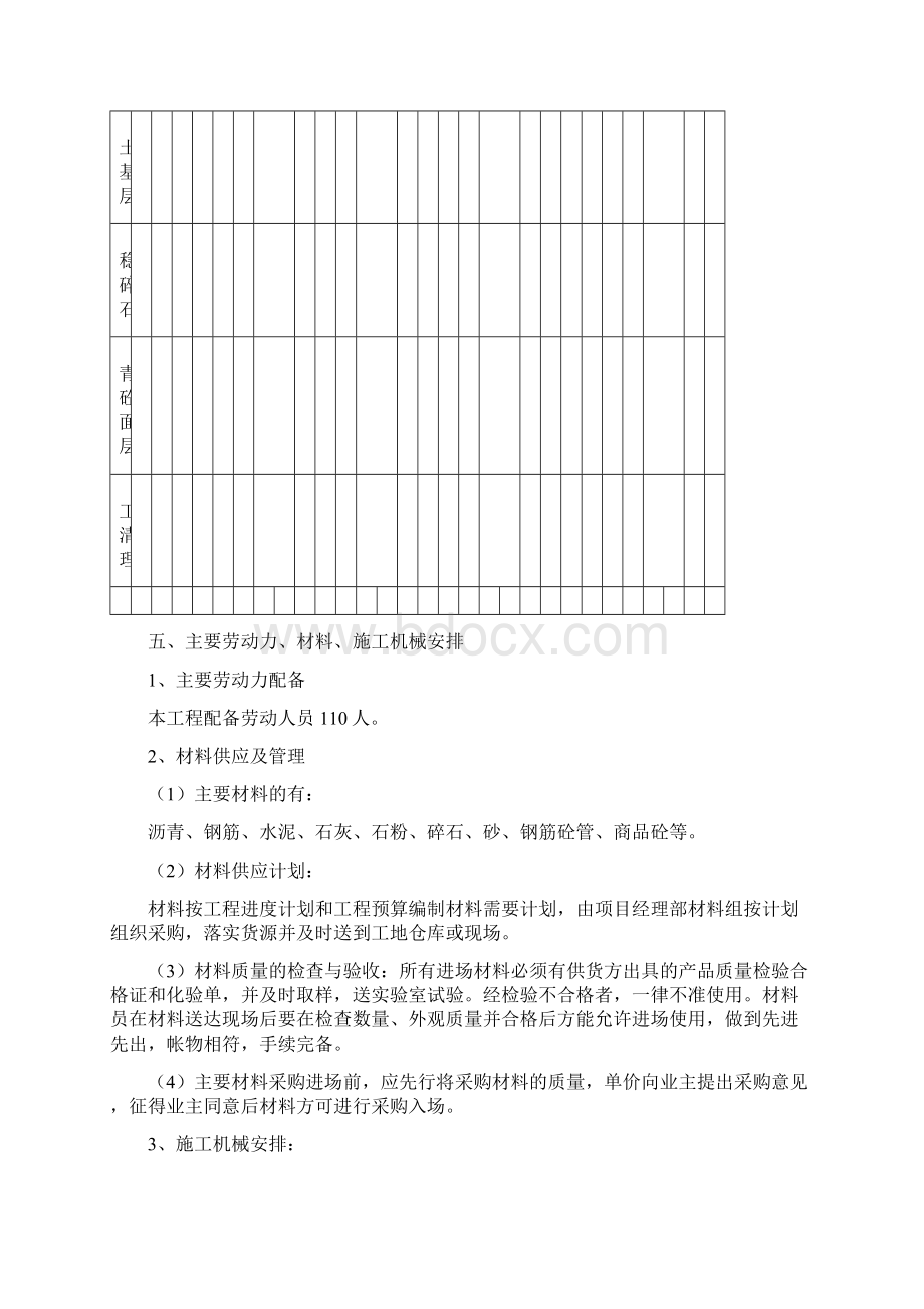 大地园林绿化投标书汇编Word下载.docx_第3页