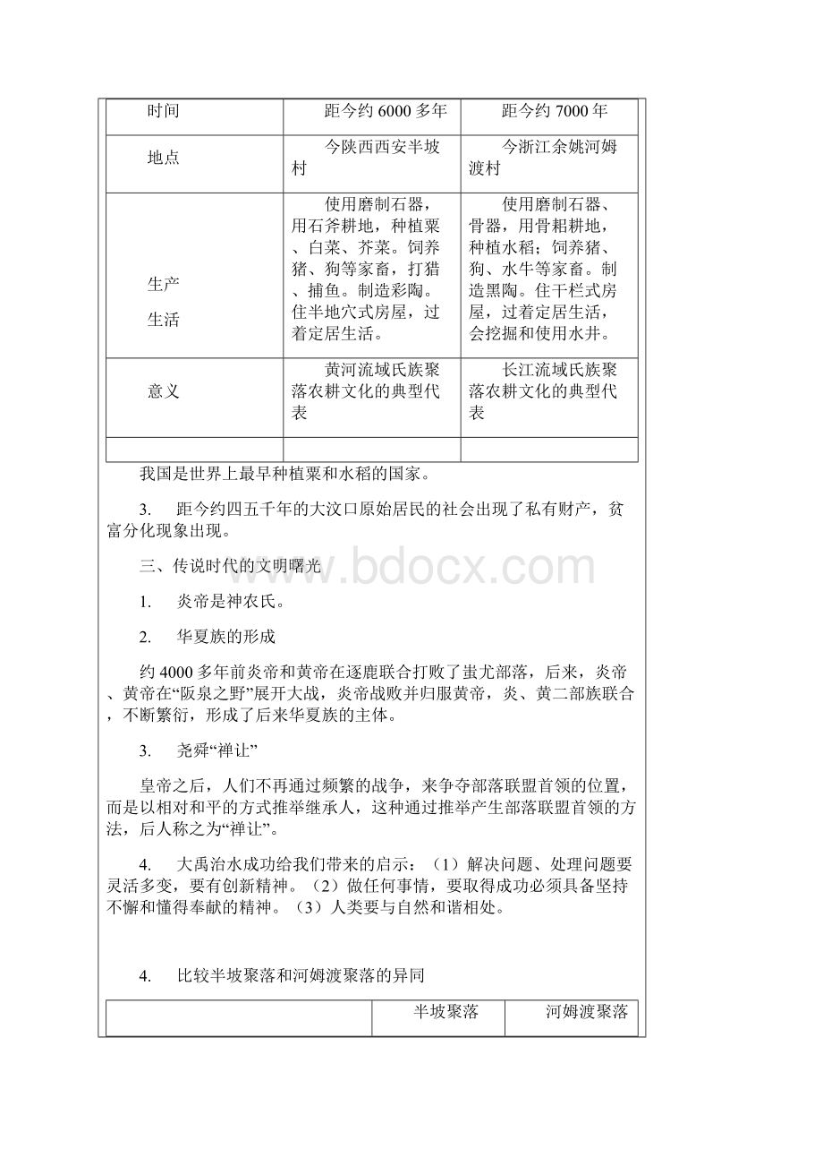 七年级上册历史复习资料.docx_第2页