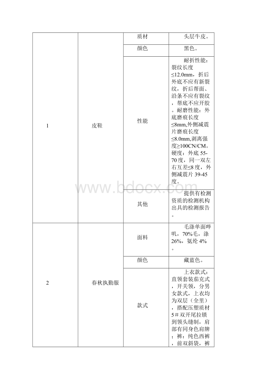 服装项目标准化需求模版Word文档下载推荐.docx_第3页