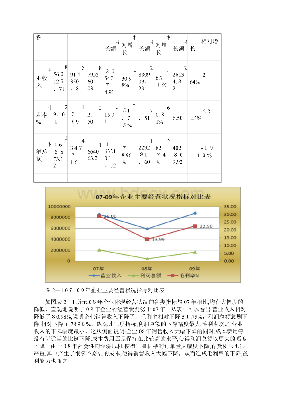 财务分析报告样例Word文档格式.docx_第2页