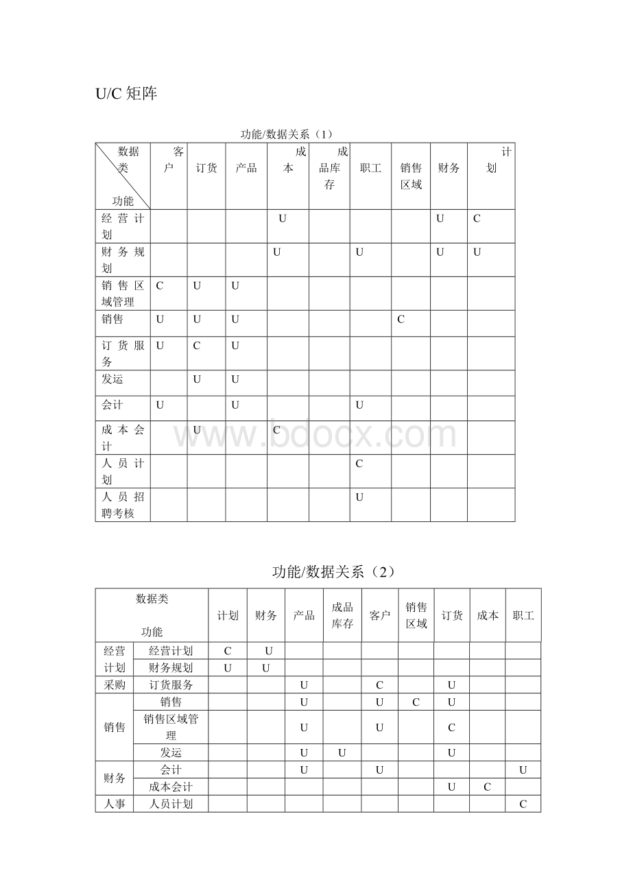 百货超市进货管理系统总体规划Word格式文档下载.doc_第2页