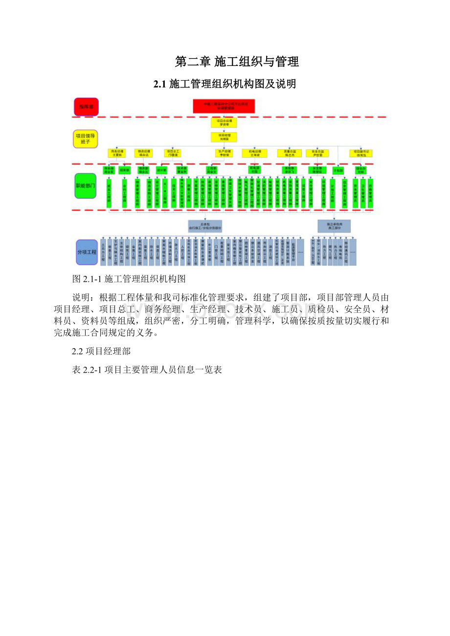 防尘控制专项施工方案Word格式.docx_第3页