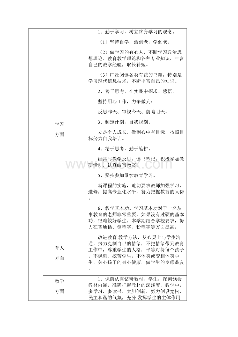 教师个人成长档案2汇编Word文档格式.docx_第2页